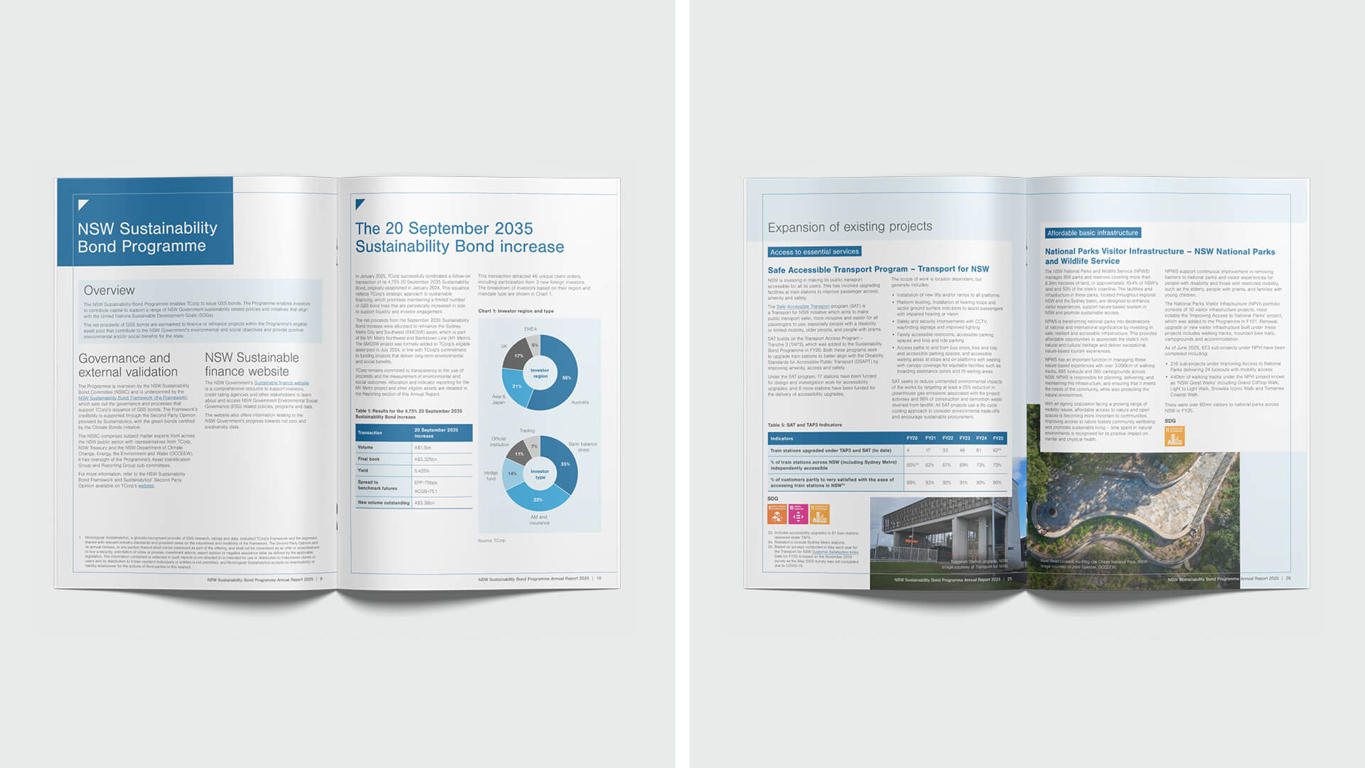 tcorp NSW sustainability bond programme annual report